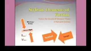 engl 102--stylistic elements of fiction