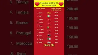 Top 10 Olive Oil Producing Countries #olive #oil #country #shorts