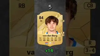 FC25 unknown talents in career RB/LB #eafc #fifa #easportsfc #eafcfut