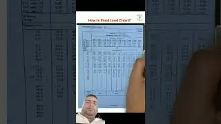 Crane Load chart कैसे देखा जाता है #crane #Lifting #shorts