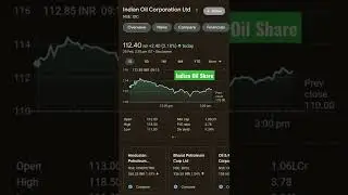 Indian oil share price