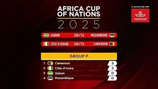 AFCON 2025: Kamerun, Wybrzeże Kości Słoniowej i Burkina Faso mocno rozpoczynają pierwszy dzień...
