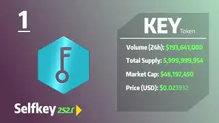 Top 10 Biggest Cryptocurrency Gainers and losers Of The Week | Cryptoxic