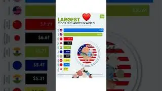 Largest Stock Exchanges in the World #stockexchange #largeststo #asianmarkets