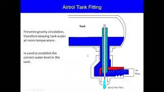 ME 4220 Apr 15 2021 Lecture   Control Valve Sizing