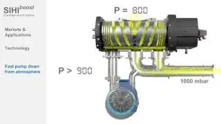 SIHI boost: Dual-stage vacuum systems &hellip; deep vacuum with less power