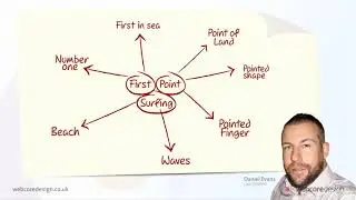Highly Effective Mind Mapping Logo Design