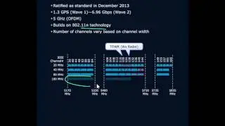 802 11ac Protocol