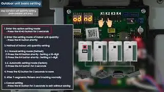 Samsung DVM ( Digital Variable Machine) system.