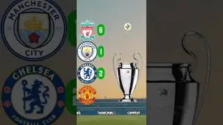 Liverpool x Manchester City x Chelsea x Manchester United | Trophy Comparison