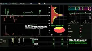 VSTECS - 2024-05-17 : Daily Intraday Tick Chart Analysis | Stock Market Updates