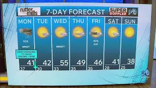 WAVY Weather Late Night Update | Dec. 7, 2025