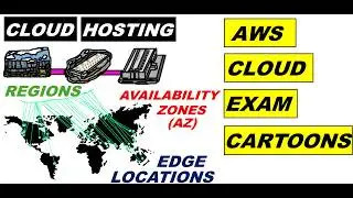 CISSP CCSP: Cloud Infrastructure: Regions, Edge, Availability Zones (AZ) #edgecomputing #ccsp #cissp