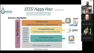 EESSI Happy Hour  (15 Sept 2025) - EESSI design overview