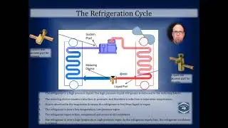 4 Refrigeration Cycle and Terminology 32min