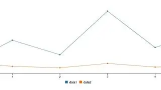 C3 Chart With Tooltips