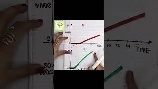 Ответы учащихся 4-го и 9-го классов