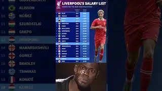Liverpool Salary chart🤯💸💸💸#shorts #shortsfeed