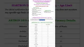 HARTRON DEO Bharti 2025: Apply Online for 130 Data Entry Operator Vacancies #latestgovtjobs #shorts