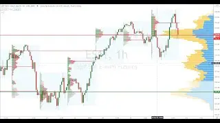 Elliott Wave and Volume Profile Live Market Analysis on S&P500