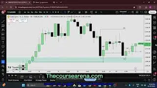 Swappy trading 3C STRATEGY #trading | Swappy Trading MCMP 2 full course