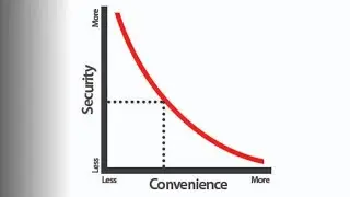 Cryptocurrency: Security vs Convenience