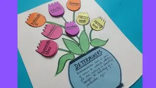 Determiners Tlm/Determiner project/How yo make determiner chart