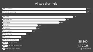 All xpa channels