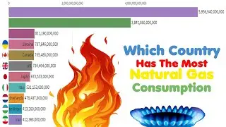 Which Country  Has The Most  Natural Gas  Consumption  1990-2019