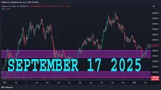 CADJPY Analysis Today | SEPTEMBER 17 2025  | CADJPY Forecast | CAD/JPY Technical Analysis