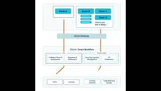 Baton CORE Platform: Components and architecture