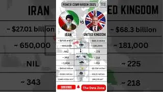 IRAN VS UNITED KINGDOM Military Power Comparison | War Comparison 2025 #iranvsuk