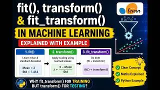 Understanding fit(), transform(), and fit_transform() in Machine Learning | Feature Scaling