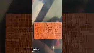 Math ➗➖ ka imp topic all exam RESULTS @Suryastudyjob