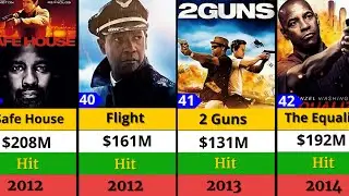 Denzel Washington All Hits and Flops Movie list🔥|| The Equalizer ||