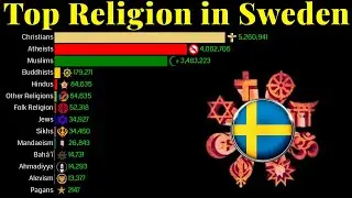 Top Religion Population in Sweden 1900 - 2100 | Religion Population Growth