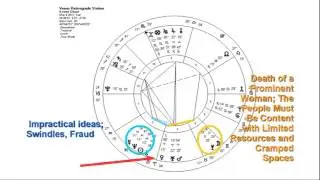 Venus Retrograde - March-April 2017