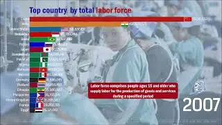 Largest Labor Force by Country