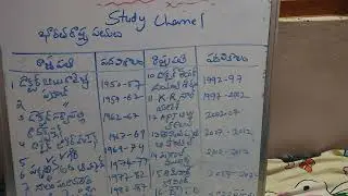 Indian president topic1