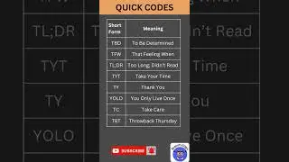 Short Text Abbreviations - 6 | Whatsapp chatting words | short forms | Quick Codes | acronyms