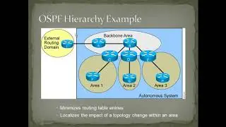 25 CCNA 640 802 By Ahmed Ramadan OSPF