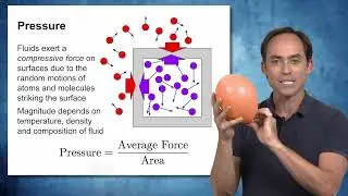 2.5C: Fluid Forces: Viscosity, Buoyancy, & Pressure