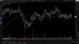 A Few Stock Charts - 04/10/25(1) AMGN,APP,BTCUSD,CSGP,LH,SPY,WMT