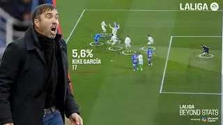KIKE GARCÍA es MÁXIMO GOLEADOR de LALIGA desde el DEBUT de COUDET en el ALAVÉS