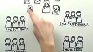 How to manage contract risk and communications on a major project with ProCon