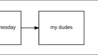 It is Wednesday my dudes I 9GAGGER