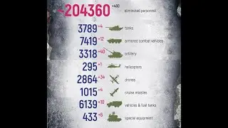 Escalating Partisan Activities near Russian-Ukrainian Border and Russian Response - May 23, 2023