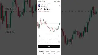 Option Buyers Keep this setup for long time trader. 