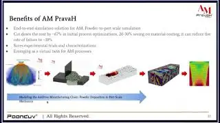 Benefits of AM PravaH #ampravah #3dprinting #additivemanufacturing #simulation #3dmanufacturing