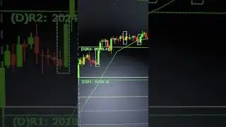 3.30 formula/trap formula/ #bankniftyintradaytradingstrategy #trading